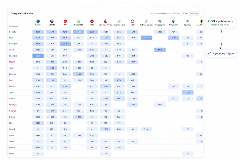 DiscoRadar: interface with two illustrative callouts