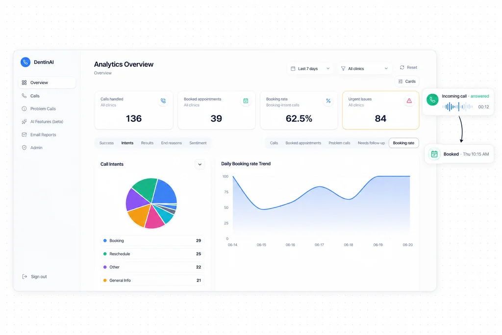 AI for Dental Clinics: interface with two illustrative callouts