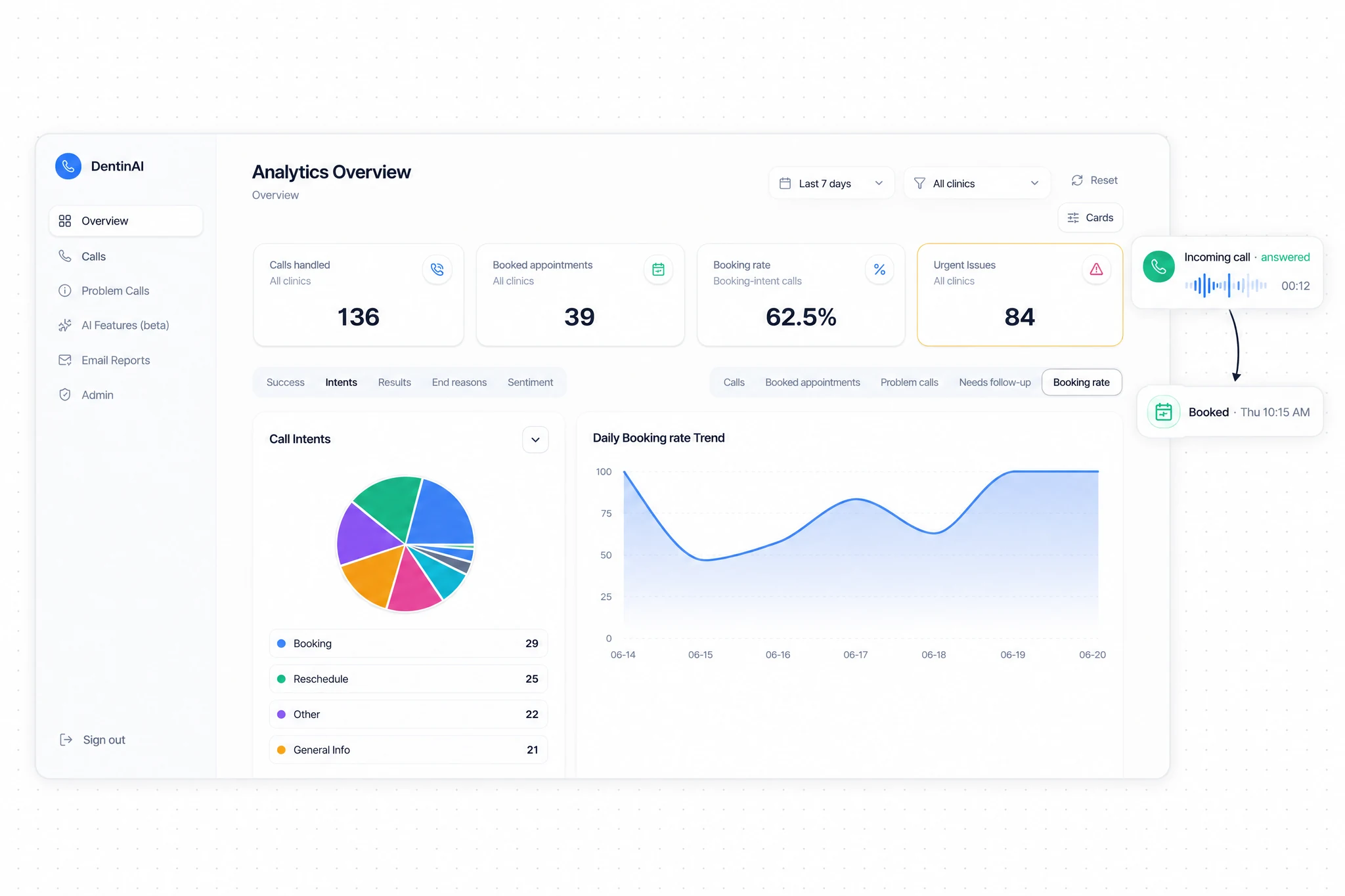 AI for Dental Clinics: interface with two illustrative callouts