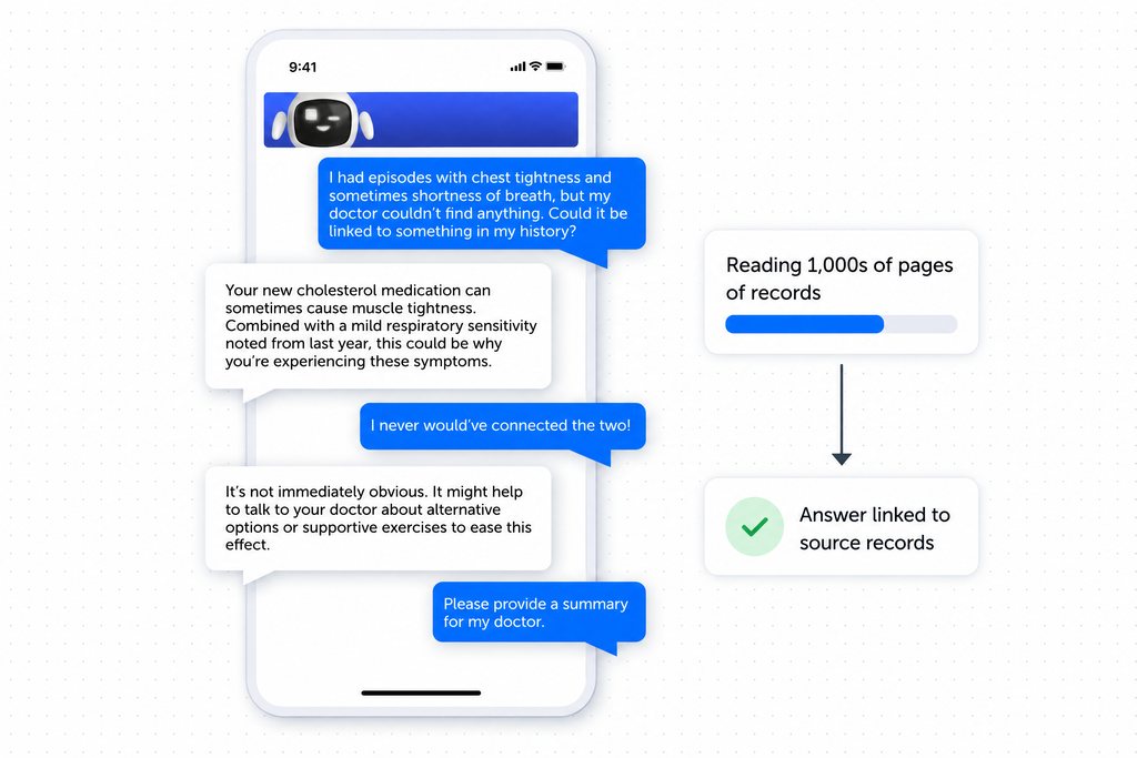 Sync.Sense answering a patient from their whole record: thousands of pages are read and the answer stays linked to its sources. Illustration built on the real interface.