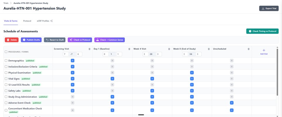 A protocol-derived Schedule of Assessments used to configure visits and procedures.