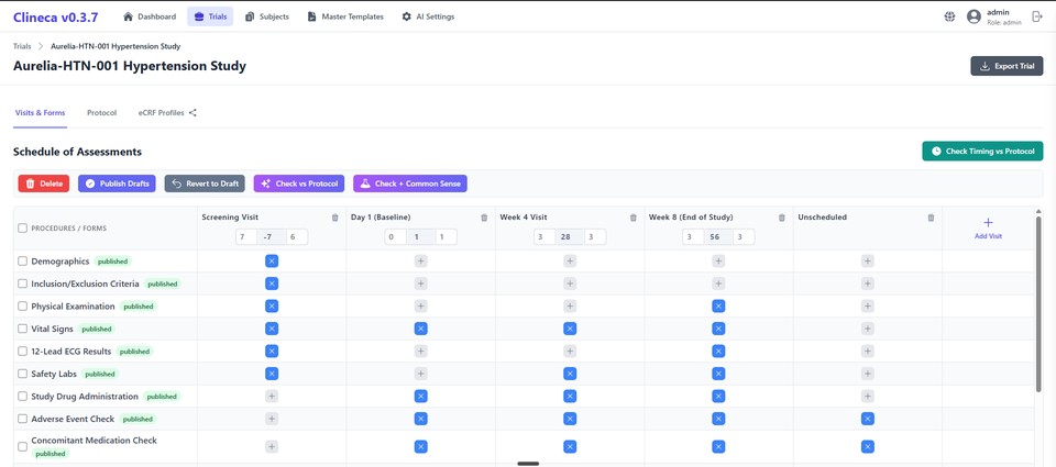 Study-level Schedule of Assessments with visit windows and procedure assignments.