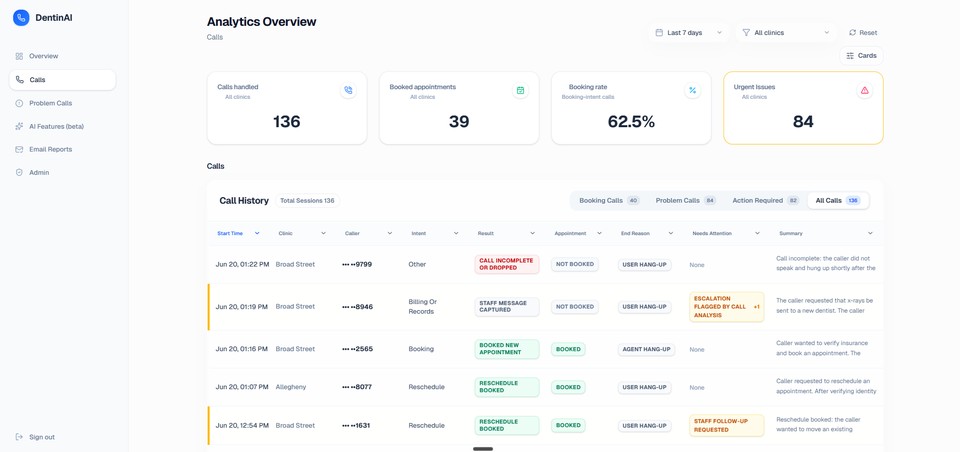 Call history with intent, result, appointment state, end reason, and follow-up status.